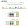 Hạt mạng RJ45 Cat5e 10c/túi Ugreen 20329 chính hãng