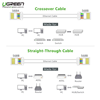 Hạt mạng RJ45 Cat5e 10c/túi Ugreen 20329 chính hãng